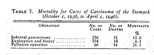 1946_Table3